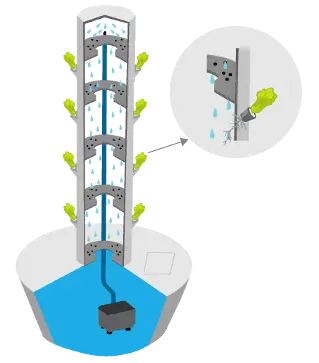 Vertical Hydroponic Tower